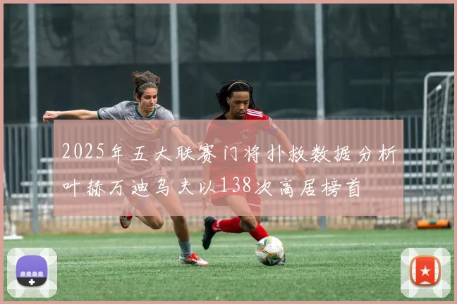 2025年五大联赛门将扑救数据分析叶赫万迪乌夫以138次高居榜首